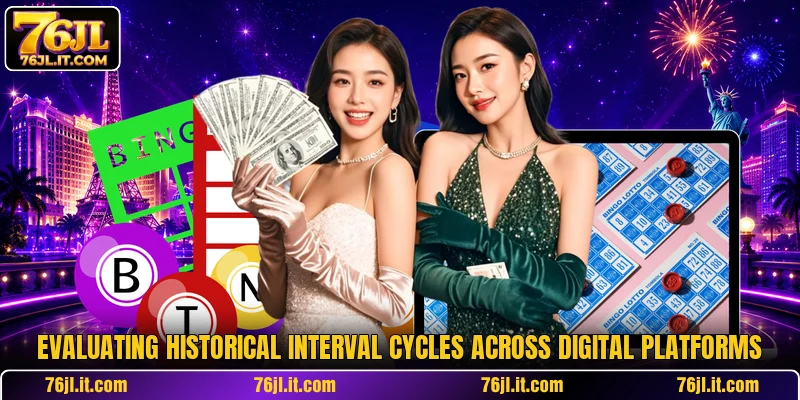 Evaluating historical interval cycles across digital platforms